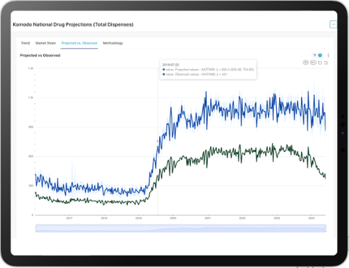 Komodo National Drug Projections (Total Dispenses)_Tablet_01-1