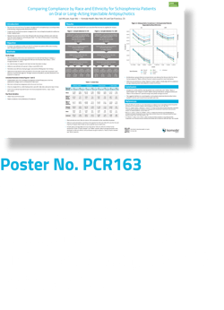 Poster No. PCR163